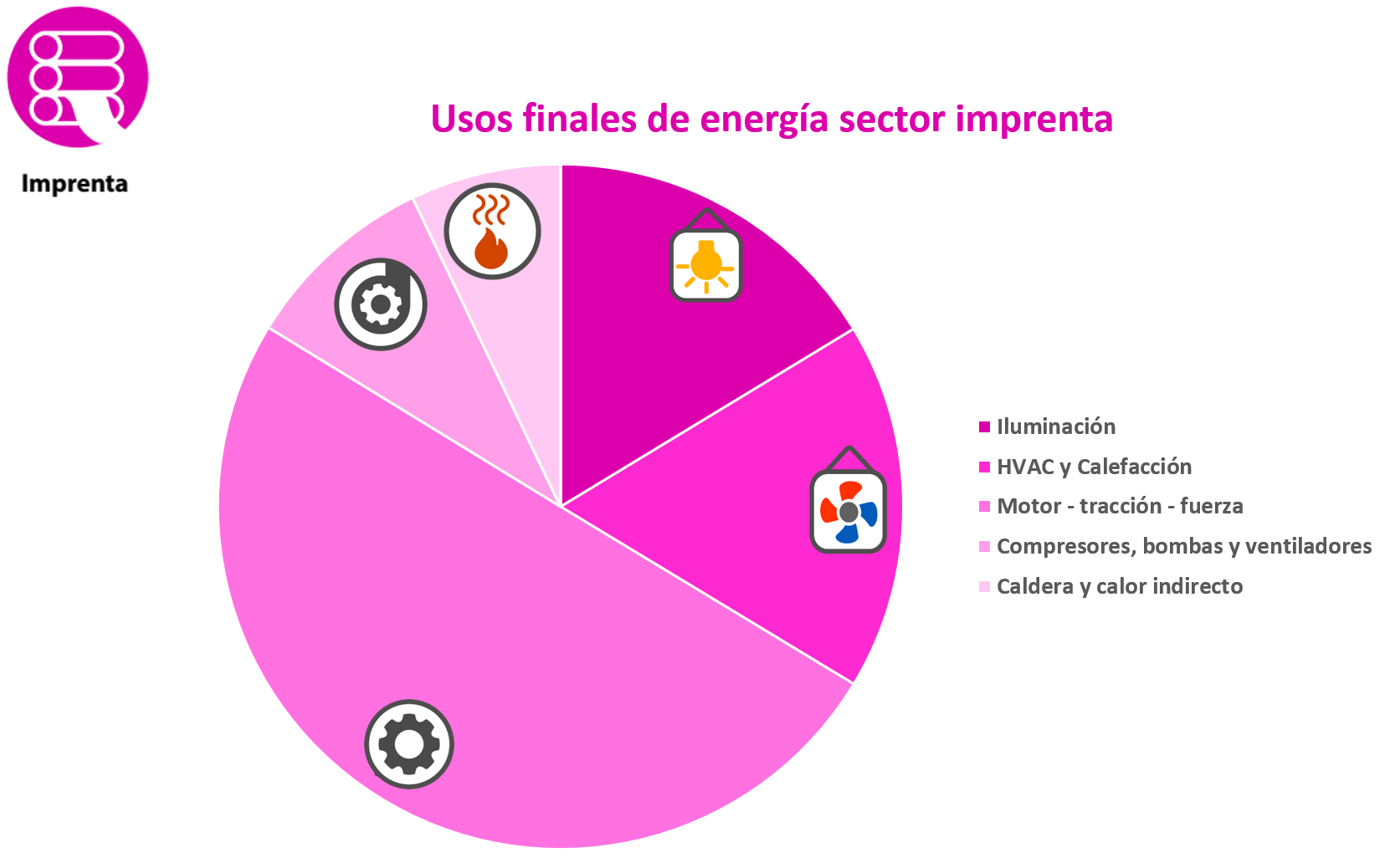 Usos finales energía minería otros metales
